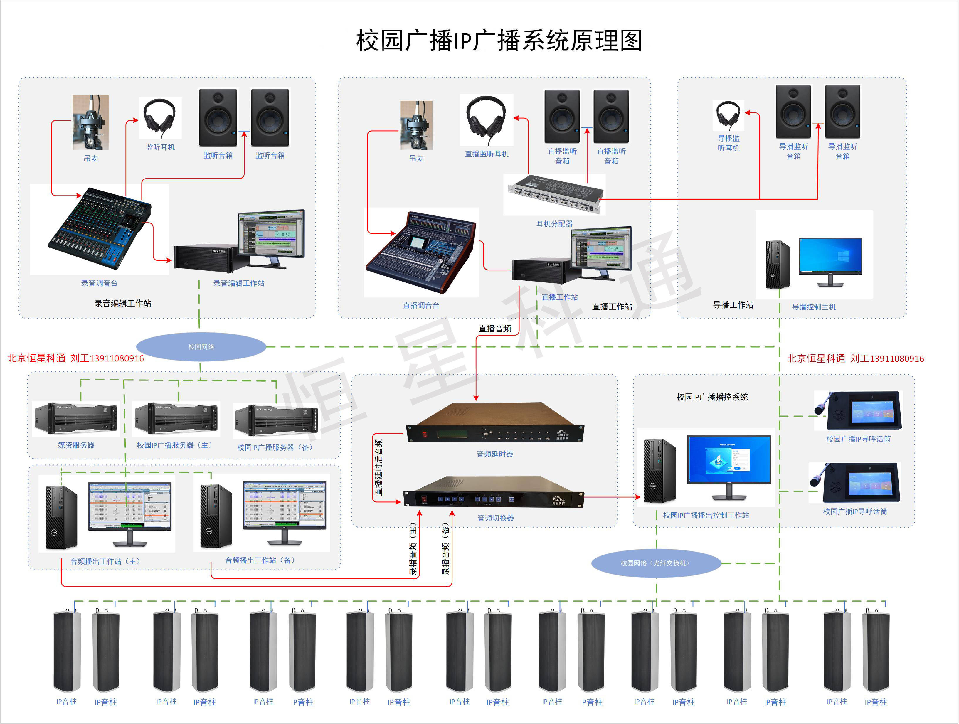 校园广播系统设备由什么组成?主要有什么功能?