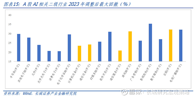 长城策略ai投资中场寻找性价比与确定性